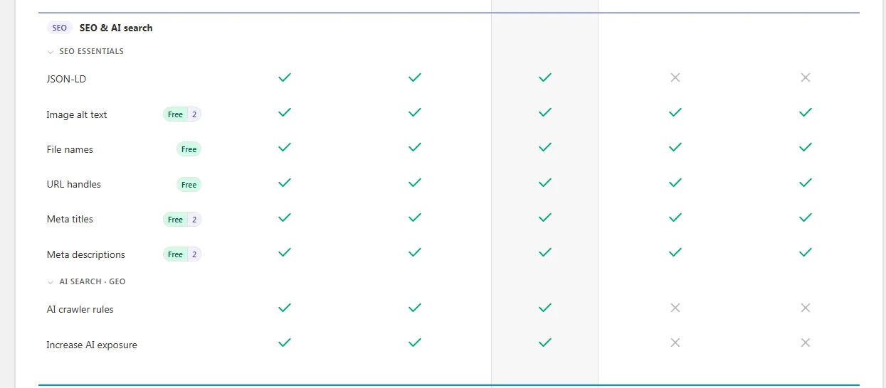 SEO & AI search features available on each plan