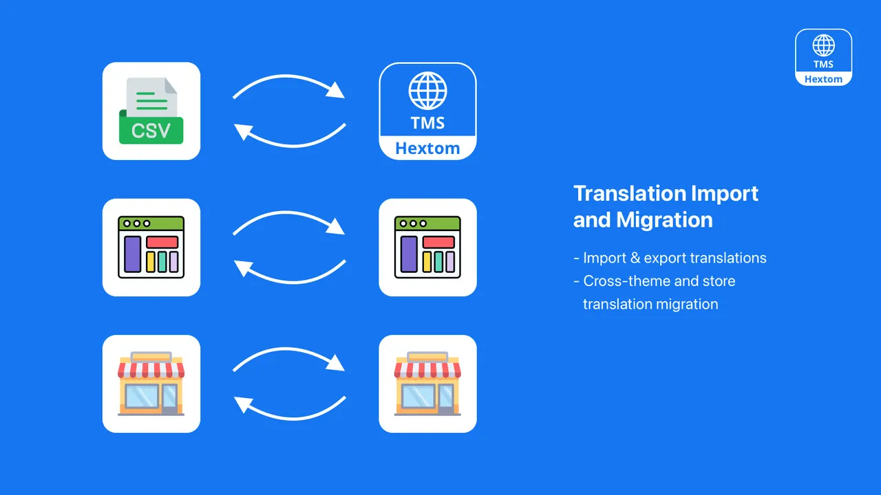 Hextom AI Translate & Currency screenshot 6